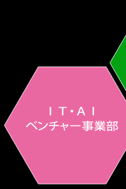 IT・AIベンチャー事業部