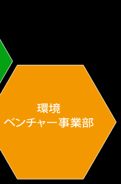 環境ベンチャー事業部